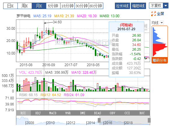 hahabet星辰大海：2019年扭亏为盈，有色冶炼业务贡献利润